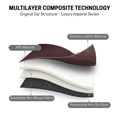 2026 Premium Full-Coverage Leather Car Floor Mats2